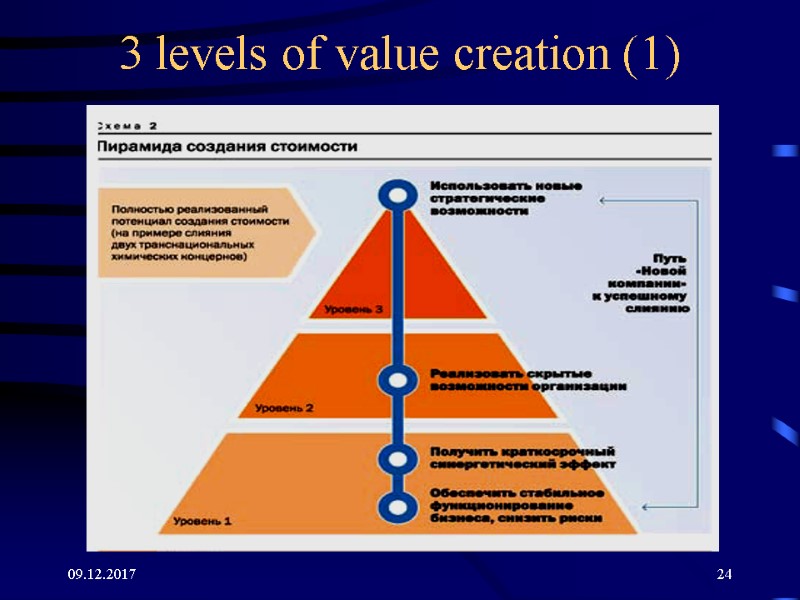 09.12.2017 24 3 levels of value creation (1) 09.12.2017 24 3 levels of value creation (1)